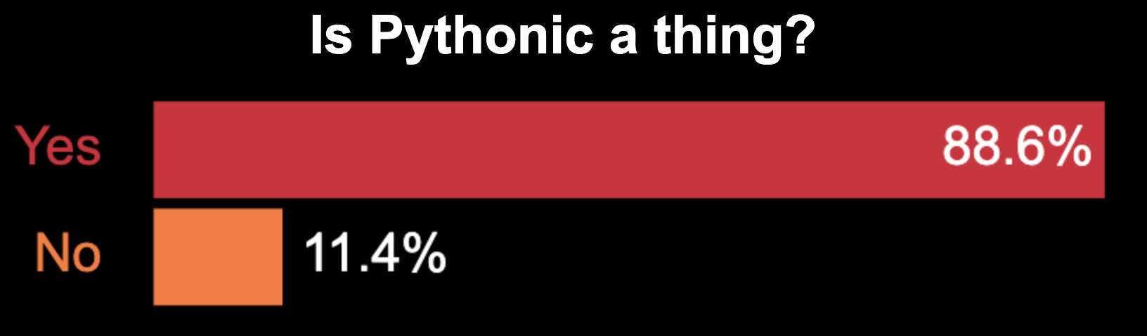 Poll of Is Pythonic a Thing