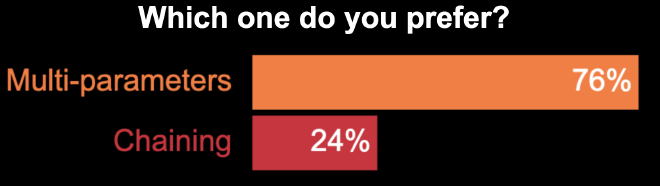 Poll of Which one do you prefer